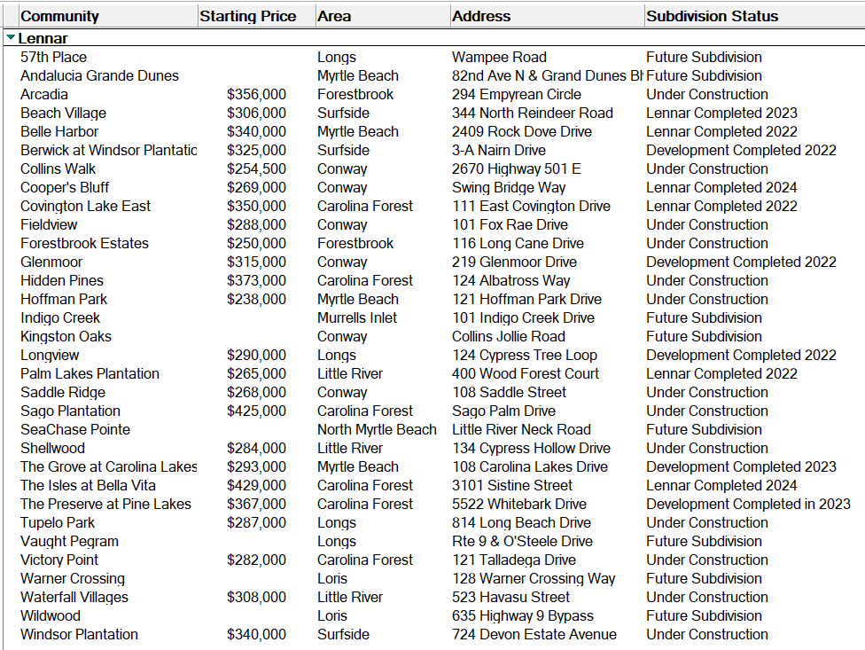 Lennar communities in the Myrtle Beach area.